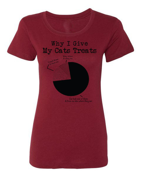 T-shirt Cat Treats