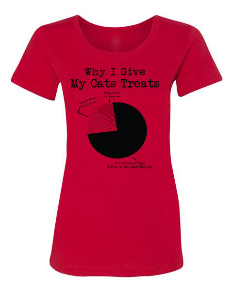 T-shirt Cat Treats
